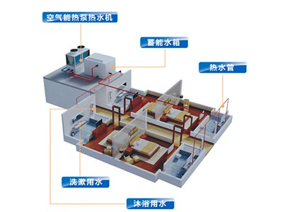 科靈講解：空氣能熱泵價格多少，室內(nèi)端又是什么？